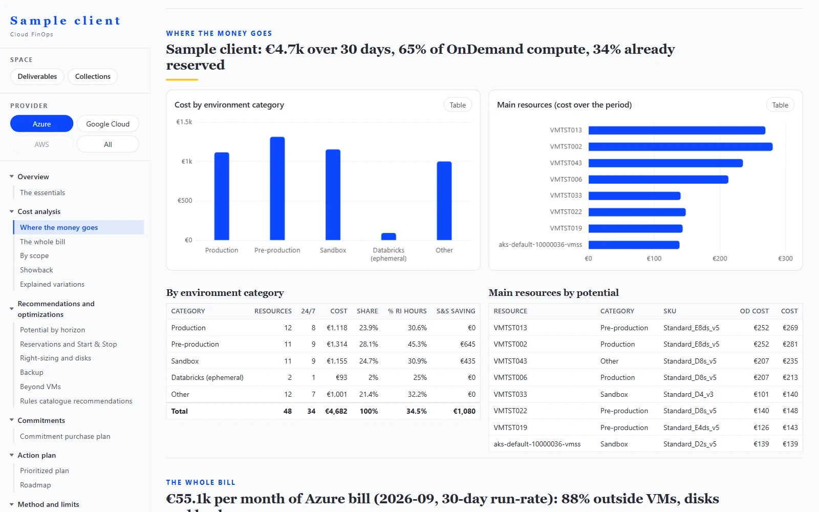 Where the money goes screen on synthetic data: cost by environment category and top resources of the period, next to the app menu.