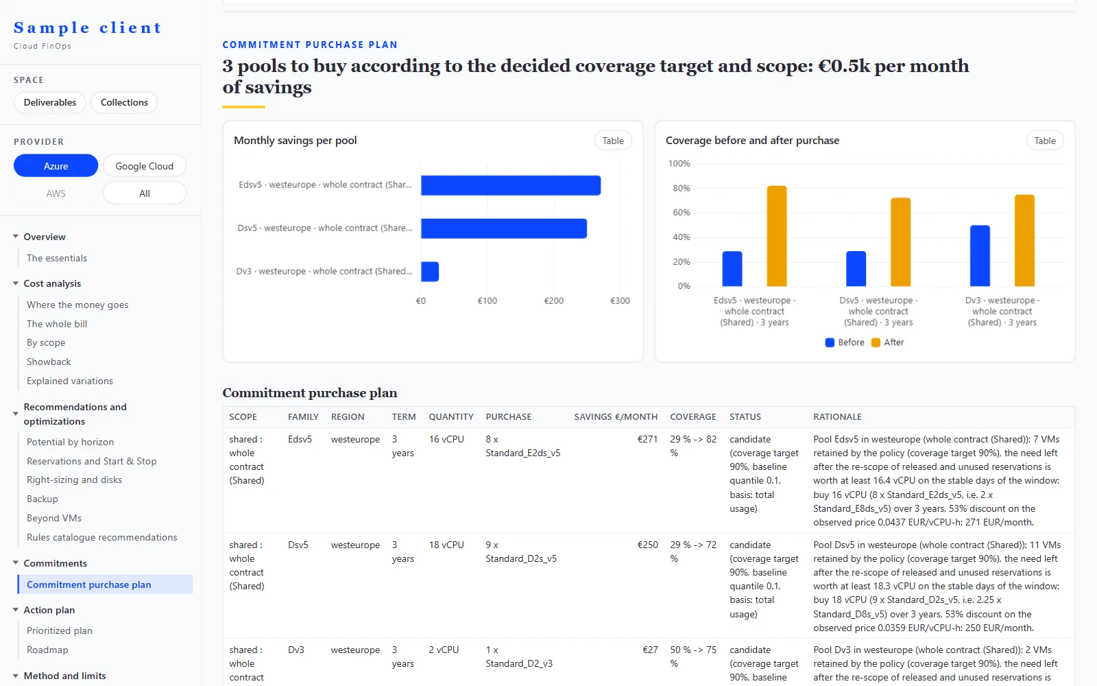Commitment purchase plan screen on synthetic data: monthly saving by pool, coverage before and after purchase, then the detailed purchase plan with its justification.