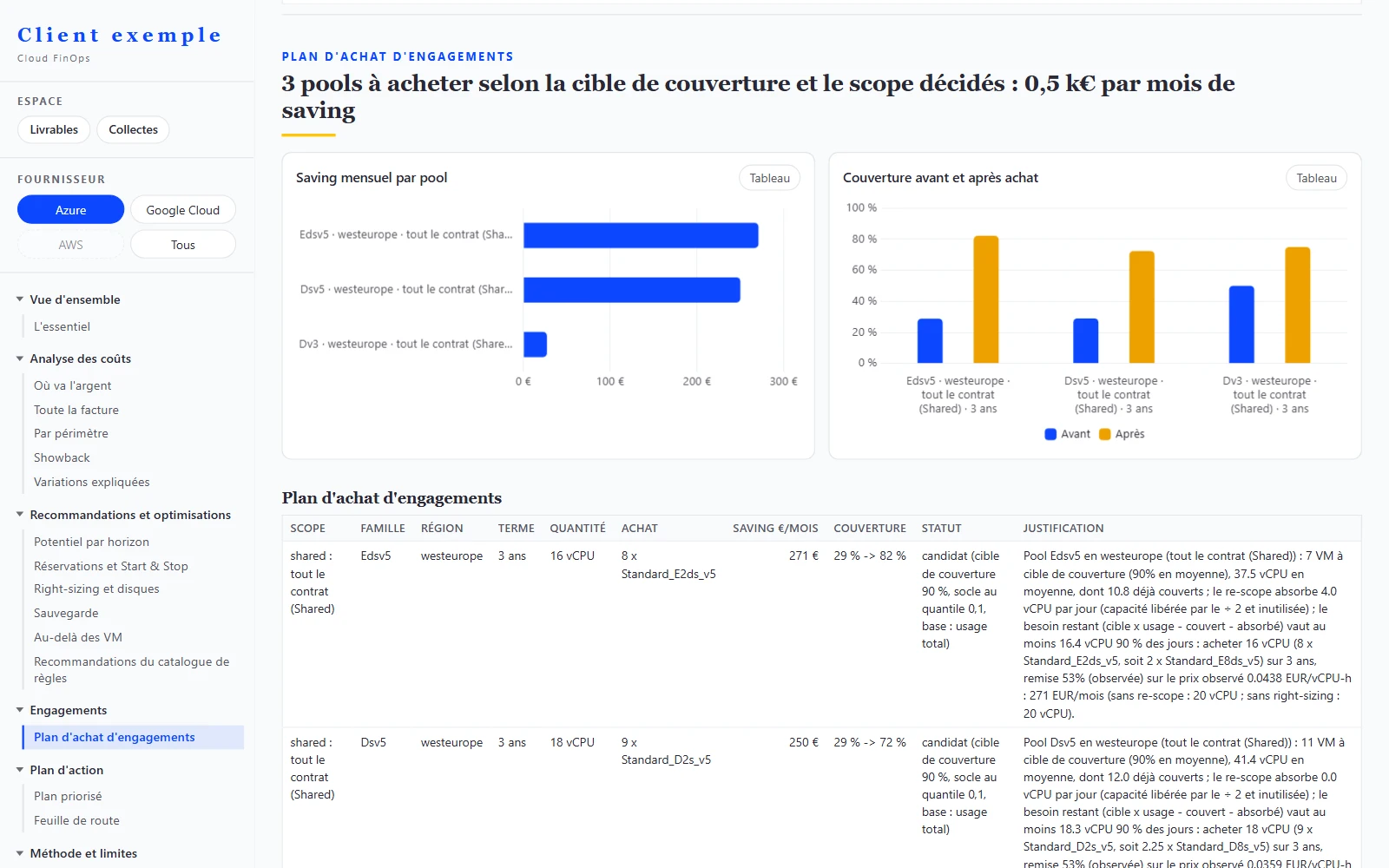 Écran Plan d'achat d'engagements sur données synthétiques : gain mensuel par pool, couverture avant et après achat, puis plan d'achat détaillé avec sa justification.