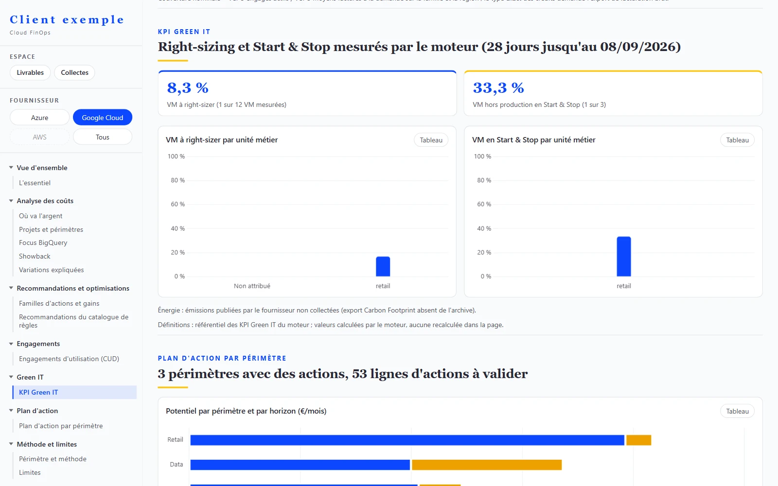 Écran KPI Green IT sur données synthétiques, Google Cloud sélectionné : part des machines virtuelles à redimensionner et part de la non-production en Start & Stop, par entité, mesurées par le moteur.