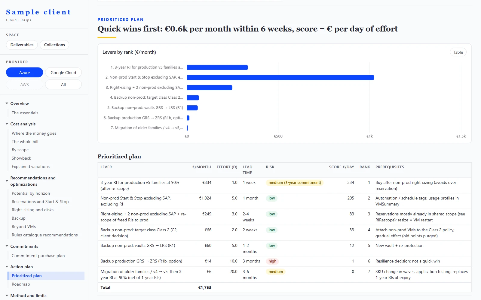 Prioritized plan screen on synthetic data: levers ranked by monthly saving, with effort, lead time, risk, score and rank.