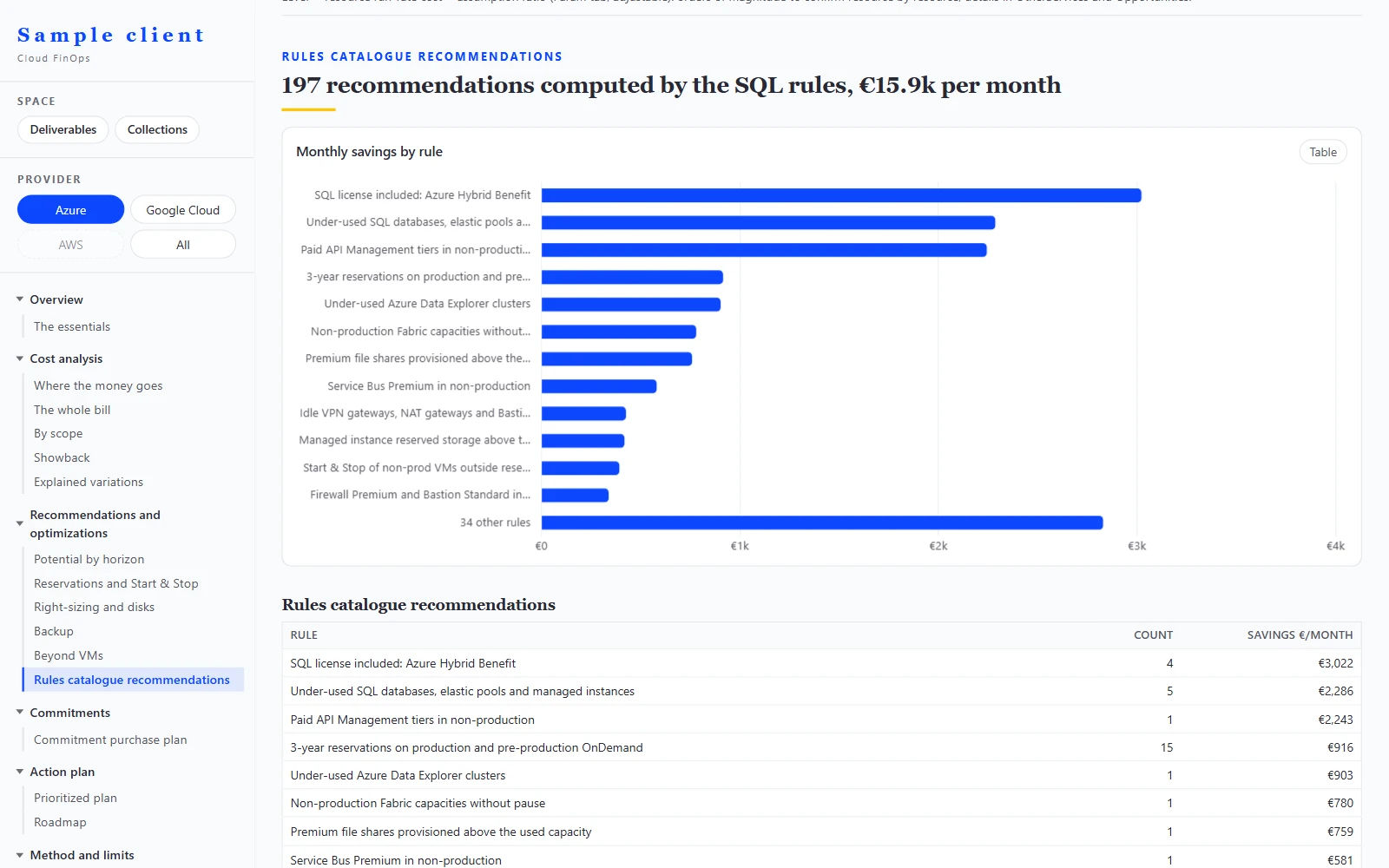 Rules catalogue recommendations screen on synthetic data: monthly saving by rule, then table of recommendations with their count and saving.