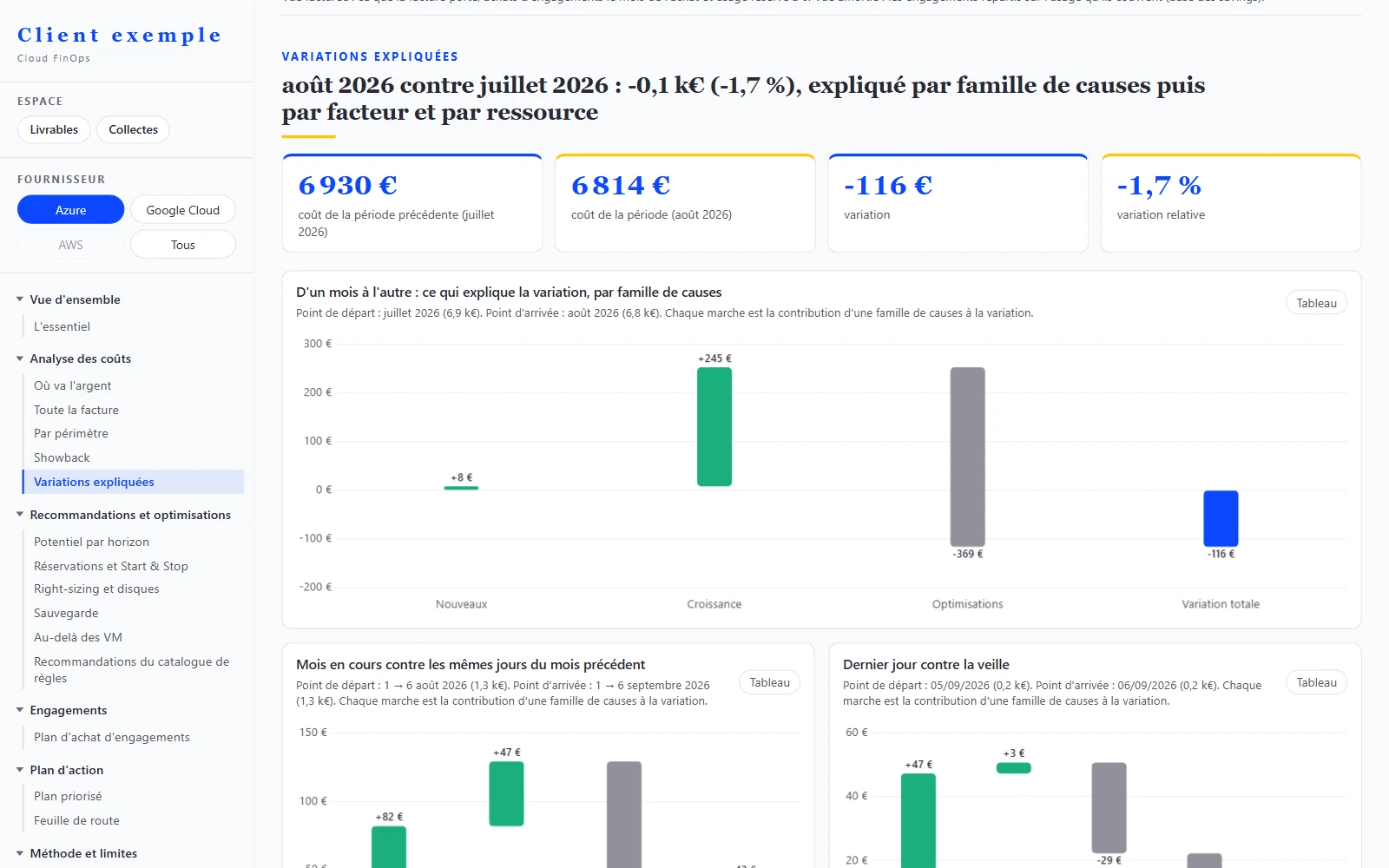 Écran Variations expliquées sur données synthétiques : cascade de la variation mensuelle par famille de causes, puis mois en cours et dernier jour.