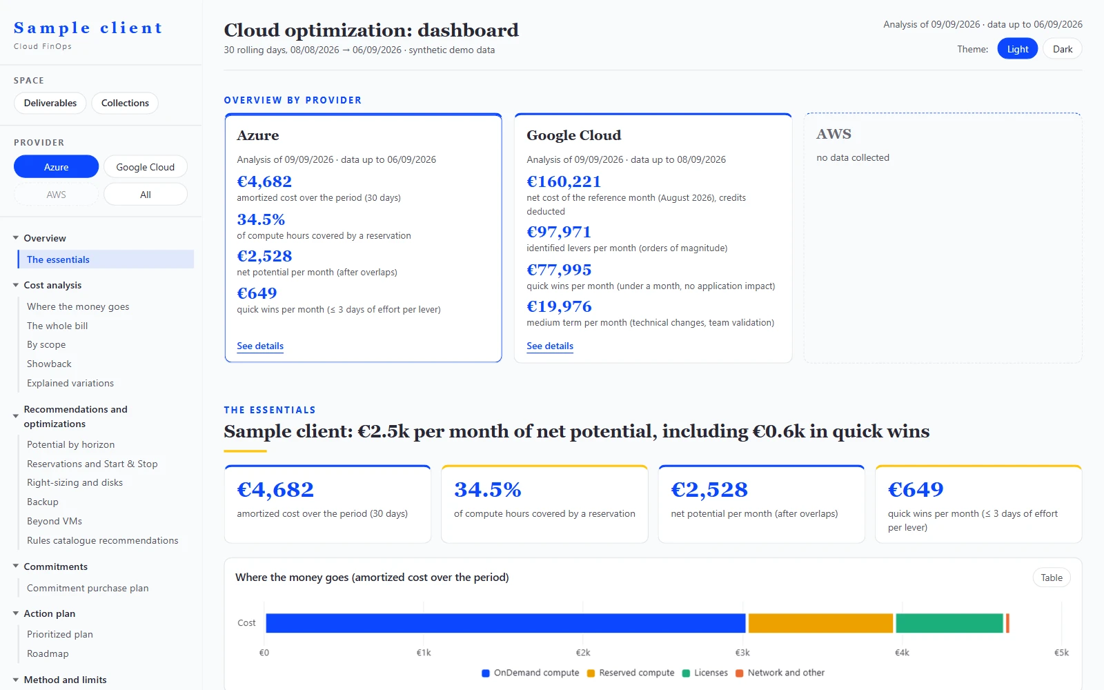 Overview of the KeeFinops app on synthetic data: left-hand menu with the provider selector and the client space, one card per provider with its key indicators.