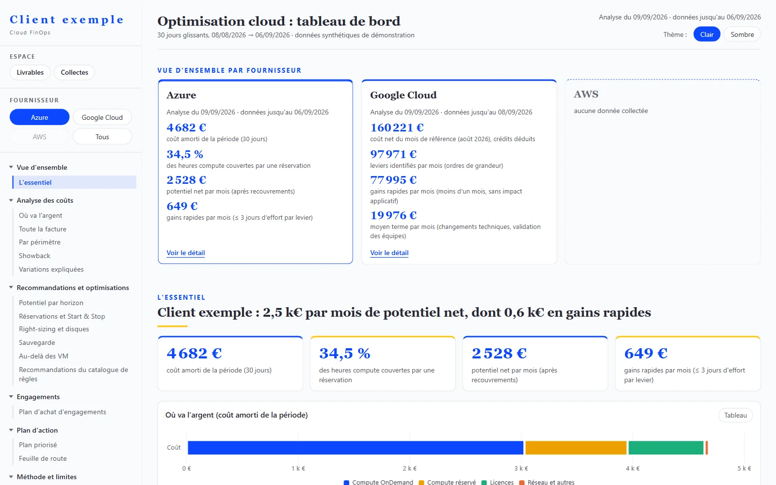 Vue d'ensemble de l'application KeeFinops sur données synthétiques : menu à gauche avec le sélecteur de fournisseur et l'espace du client, une carte par fournisseur avec ses indicateurs clés.